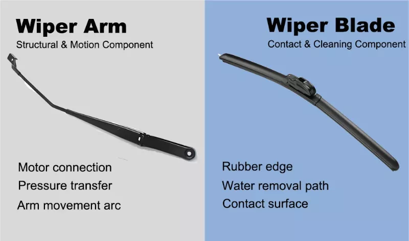 Wiper blade connector types and installation compatibility