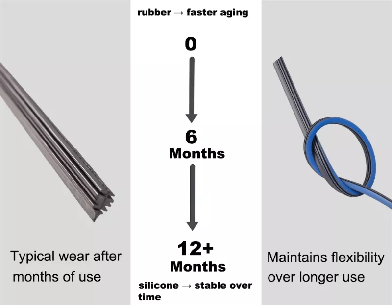 silicone vs rubber windshield wipers durability comparison showing long term wear and material stability