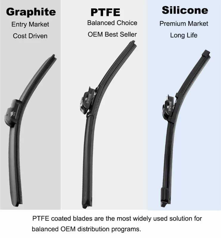 graphite vs PTFE vs silicone wiper blade market positioning