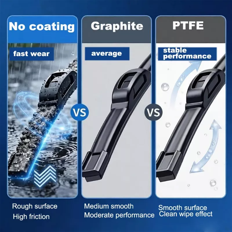 Comparison of windshield wiper blade coating types including no coating graphite and PTFE showing differences in friction and performance