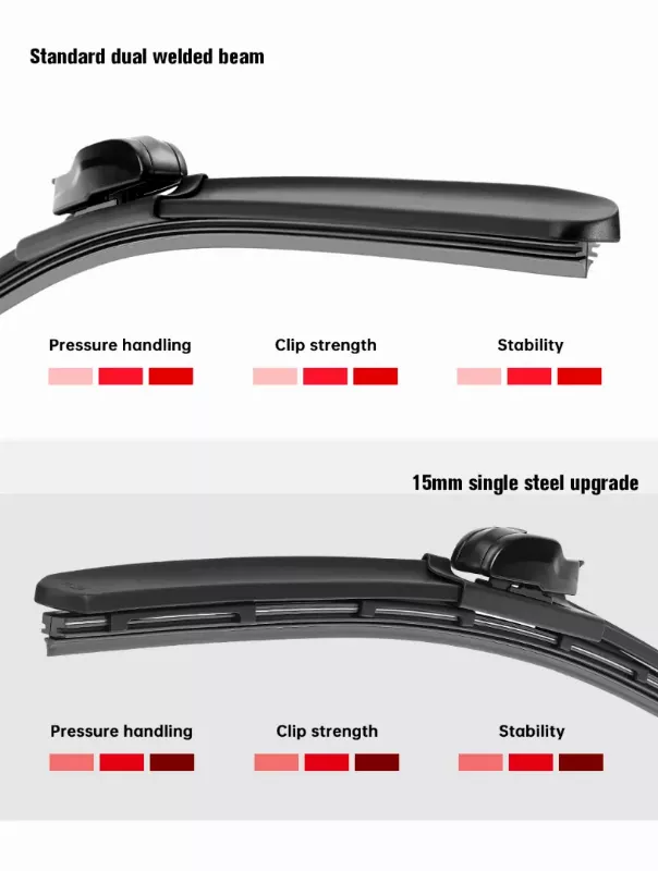 beam wiper blade structure comparison 15mm single steel vs dual welded strip high pressure performance