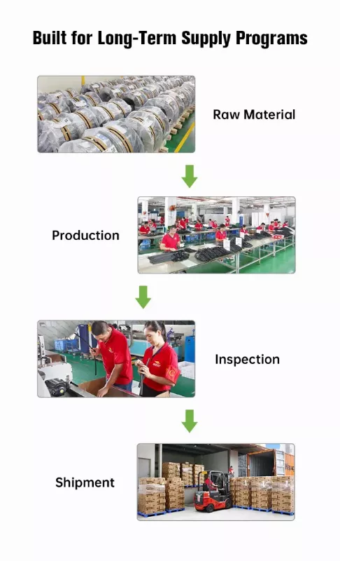 Consistent beam windshield wiper production and quality control for wholesale supply
