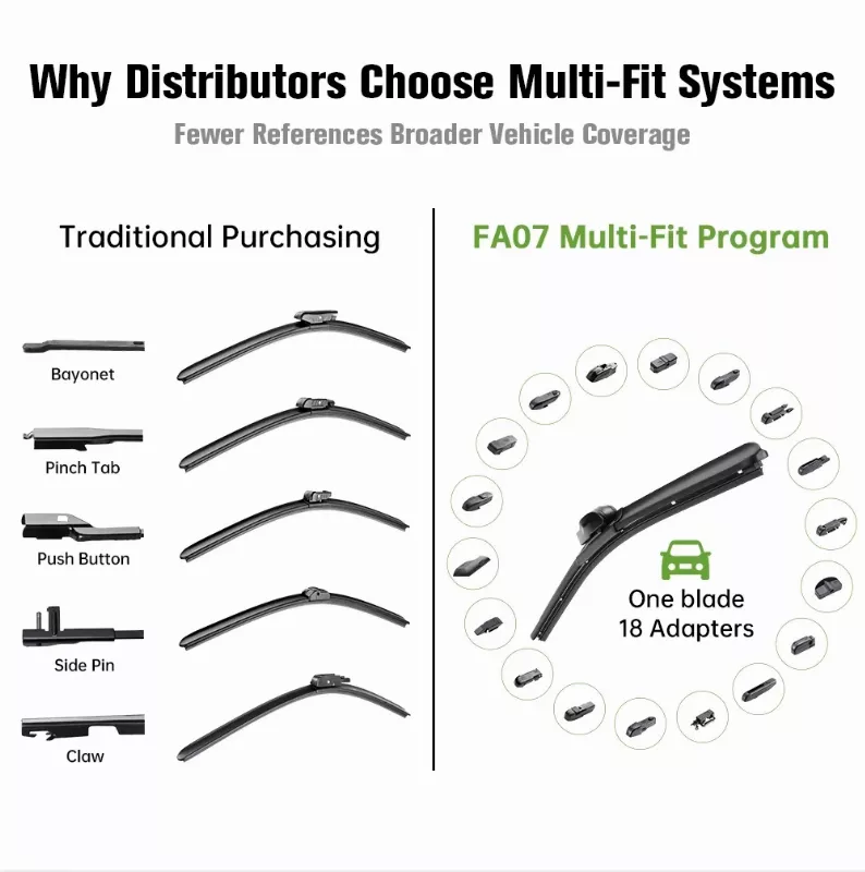 Multi fit frameless wiper blade reducing SKU count through adapter compatibility