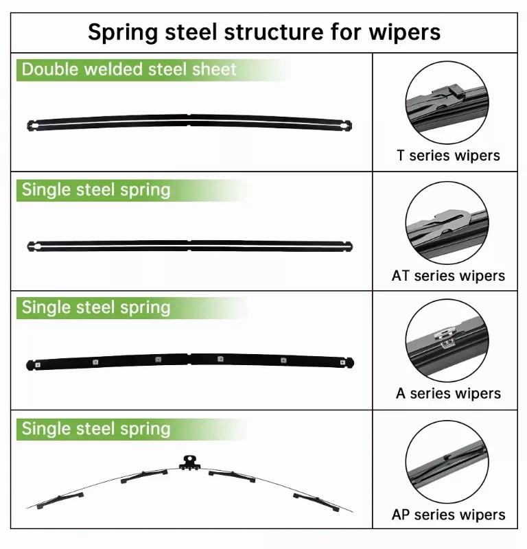 Comparison of T Series, AT Series, A Series and AP Series Spring Steel Structures