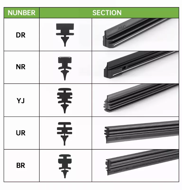 Comparison of DR NR UR YJ and BR Wiper Blade Rubber Refill Systems