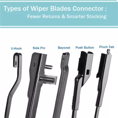 Types of Wiper Blade Connectors Fewer Returns Smarter Stocking