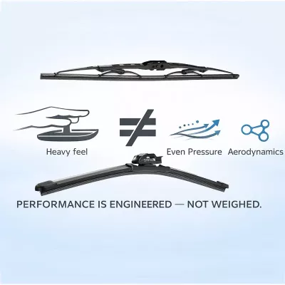 The Truth About Wiper Blade Performance Why Weight Is Not the Key Indicator