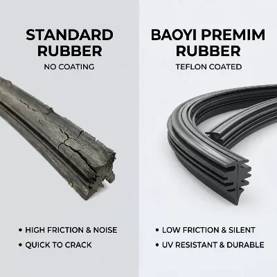 Why Teflon Coated Rubber Is the Standard for Premium Wiper Blades