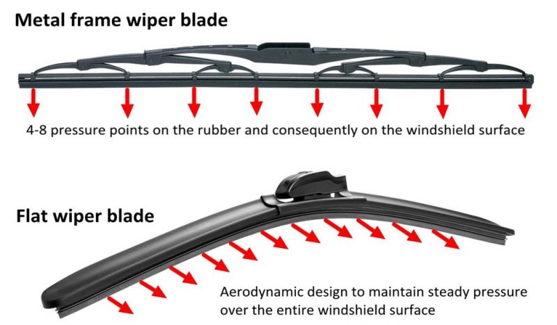 The difference of metal frame wiper blade and flat wiper blade