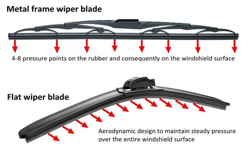 Distinction between Metal Frame Rain Sheet and plate Rain Sheet