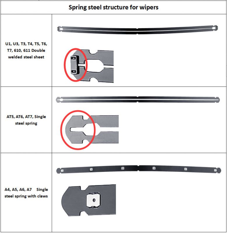 wiper blade differences