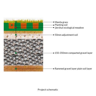 Grass Surfaced Permeable Parking Foundation Systems